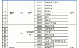 教育技術學考研考哪些科目(女生考研跨考適合什么專業)
