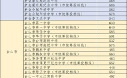 2024年江門高中排名一覽表