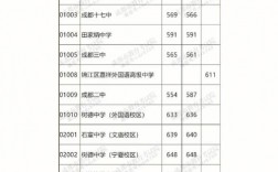 騰沖一中中考錄取分數線是多少？如何查詢？