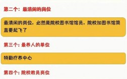 文職最吃香的十大崗位(考部隊文職哪個培訓機構好點)