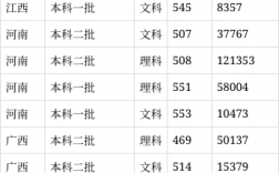 西北師大2024高考錄取分?jǐn)?shù)線