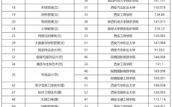 陜西專升本錄取結果