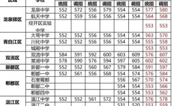 新都四中錄取分?jǐn)?shù)線