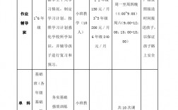 心理輔導怎么收費