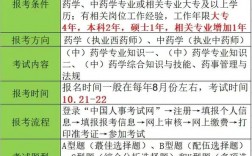 執業藥師證報考需要什么條件