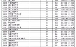 370分能上二本大學(xué)嗎