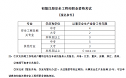 注冊安全工程師要怎么考