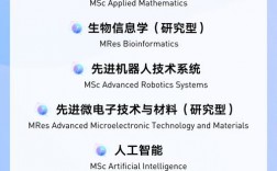 智能制造研究生哪個大學好(智能制造專業考研院校排名)