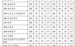 2024年海軍軍醫大學錄取分數線