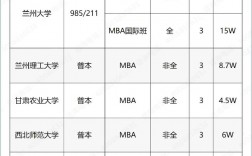 考研b區(qū)最容易調(diào)劑的大學