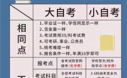 自考有用嗎