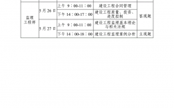 環(huán)評(píng)考試科目及時(shí)間