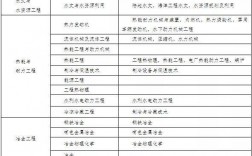 二級建造師專業對照表2024年