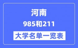 河南大學(xué)是重點(diǎn)一本嗎