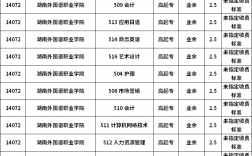 湖南外國語職業學院學費