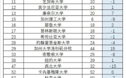 美國東密歇根大學(xué)qs排名
