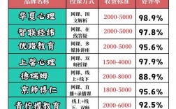 網(wǎng)絡(luò)心理咨詢師收費(fèi)標(biāo)準(zhǔn)