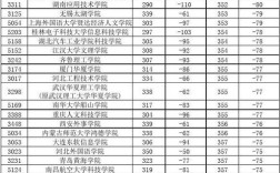 二本c類分?jǐn)?shù)線(低分撿漏的公辦二本院校)