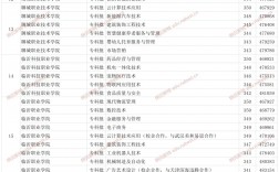 高考370分可以上什么學校河北
