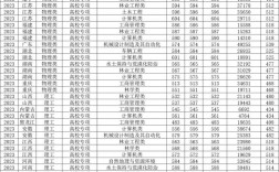 北京林業(yè)大學(xué)錄取分?jǐn)?shù)線