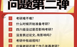 美術生考研作用大嗎
