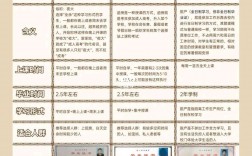 函授屬于脫產(chǎn)還是半脫產(chǎn)