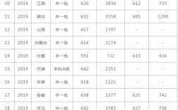 華中科技分?jǐn)?shù)線(華科的4大王牌專業(yè)錄取分)