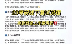 考研復(fù)試是面試還是筆試(考研不考數(shù)學(xué)的專(zhuān)業(yè))