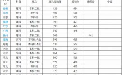 河北北方學(xué)院是幾本(河北北方學(xué)院什么檔次)