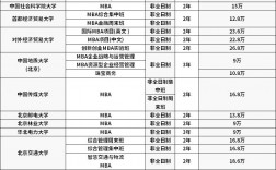 全日制mba學費