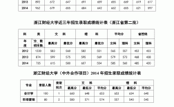 2024年浙江財經大學錄取分數線
