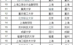 全國二本院校有哪些(350分左右的公辦學校)