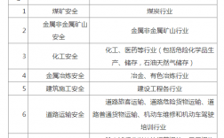 初級安全工程師證報考條件是什么(如何報考)