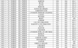 華南理工大學(xué)考研分?jǐn)?shù)線