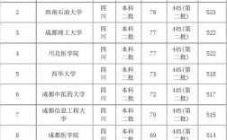四川二本院校排名(四川二本大學排名一覽表)