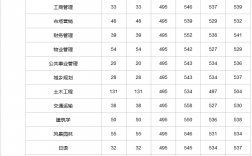 2024年浙江樹人學(xué)院分?jǐn)?shù)線