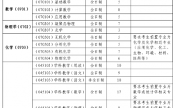 杭州專科學校排名(杭州有哪些專科大學)