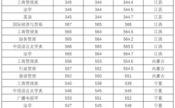 三峽大學分數線