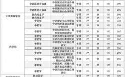 四川醫(yī)學(xué)考研有哪些學(xué)校(四川省考研公告2024)