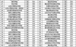 2024年山東所有大學(xué)排名以及錄取分?jǐn)?shù)線