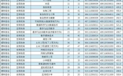 河南2024年高考人數(shù)(河南省2024年清華北大錄取人數(shù))