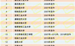 思克萊德大學qs排名
