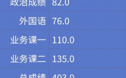 工科考研350分什么水平(工科考研一般多少分就穩了)