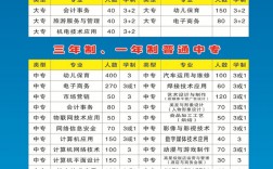 新鄉市職業教育中心招生簡章介紹