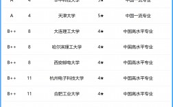 集成電路設計與集成系統大學排名(張雪峰講集成電路專業)