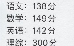 高考語(yǔ)文滿分是多少分
