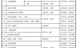 安全b證報考時間