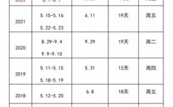 初級會計多久出成績