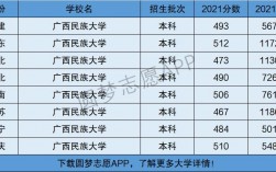 廣西民族大學(xué)是幾本