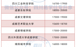 四川口碑好的民辦二本